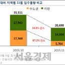 정순부동산 이미지