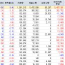 공매도와 대차거래 이미지