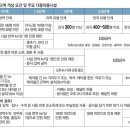 0.5 노래연습장 이미지