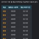 군대 계급별 퇴역연금 지급액 이미지