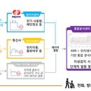 한국사회서비스주 이미지