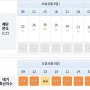 6월8일 월요일진주날씨 이미지