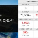 NEW삼성공인중개사사무소 이미지