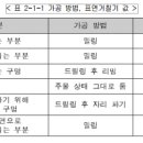 10월 16일 금요일 / 3기2 : 1교시 / 과제 댓글로 작성하면 됩니다~! 이미지