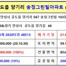 정그린산업 네이버블로그