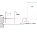 전원주택의 겨울철 지하수 수도관 동파 예방 이미지