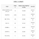 꼼꼼히세탁소 이미지