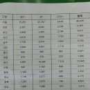 혜정정보기술