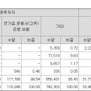 엑셀 티스토리