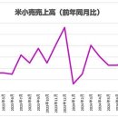 미국 개인소비 회복력 매우 강하다! 트럼프 대통령 탄생해 '트리플 레드' 되면 선심성 정책으로 미 인플레이션 위험 더욱 높아진다 이미지