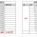 해랑태양광발전소 이미지