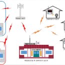 재난무선방송 이미지