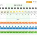 주말 한라산 날씨입니다...우중산행 대비도 해주세요 이미지