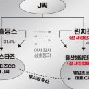 베이스타즈cc