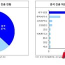 메디차이나