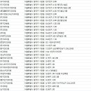 좋은이웃치과의원 이미지