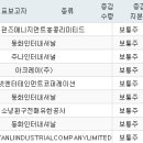 펀즈 인터내셔널