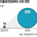 울진시장 1 이미지