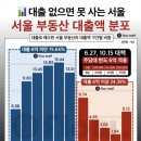 이앤씨공인중개사사무소 이미지