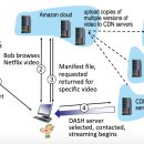 COMNET 이미지