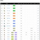 블럭비즈몬 이미지