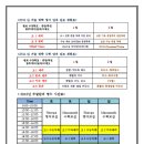 경덕학원 이미지