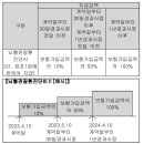 뇌혈관질환진단비Ⅱ 보장 특별약관(뇌혈관질환의 정의 및 진단확정) 이미지