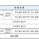 2025_부산대_치의학전문대학원_모집요강 이미지