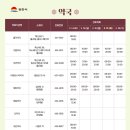 유명프라자약국 이미지