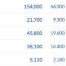 동일산업 이미지