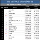 2019년 가온지수 아티스트 순위, 기획사별 앨범 판매량 TOP20 이미지