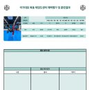 국가대표목동태권도센터 이미지