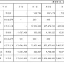 맥쿼리를 비롯한 민자유치 SOC가 돈을 버는 방식 이미지