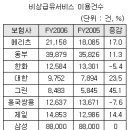 "기름값 폭등에 공짜기름 이용 늘었네" 이미지