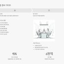 아주대학교 의료원 | 아주대학교의료원 신입 정규직 채용, 토익 800점이면 지원 가능해요