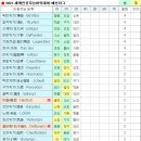 [AI대회] AI바둑 대전… 한돌, 골락시에 역전패 이미지