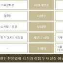 (주)플로트론 네이버블로그
