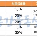 정은 공인중개사사무소 이미지