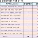 현대산업연구소