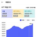 '23년 9월 서울 아파트 시장 정리 (매매 매물의 증가 추세 유지, 전세 매물의 감소 추세 중단) 이미지