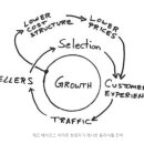 제국유통 이미지