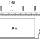 일본포장기술 편람(식품의 포장) - 22 두부(2) 이미지