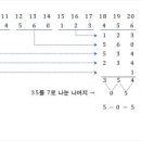 수학산책 - 7의 배수 판정법 나누면 떨어지나? 이미지