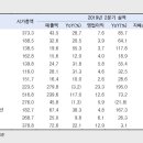 씨에스모터스 이미지
