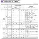 2022 경남교육청 지방공무원 임용시험 공고 (접수: 4.18~22 / 시험: 6.18) 이미지