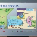 문산휴게소 이미지