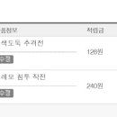 레고매니악스 - 달서구 선원로23북길 17 | 레고매니악스