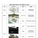 오오엠건축사사무소