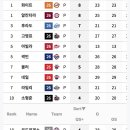 2026 투수들 퀄스/퀄스플/퀵후크/터프 로스/칩윈/득점지원 이미지