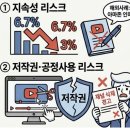 엘림커머스 | "한 달 7,300만 원 부업" 유튜브 쇼핑 쇼츠 열풍... 엘림아빠가 본 3가지 진짜 리스크
